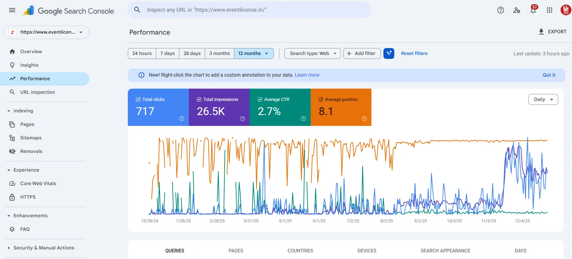 SEO Portfolio - Event Licence