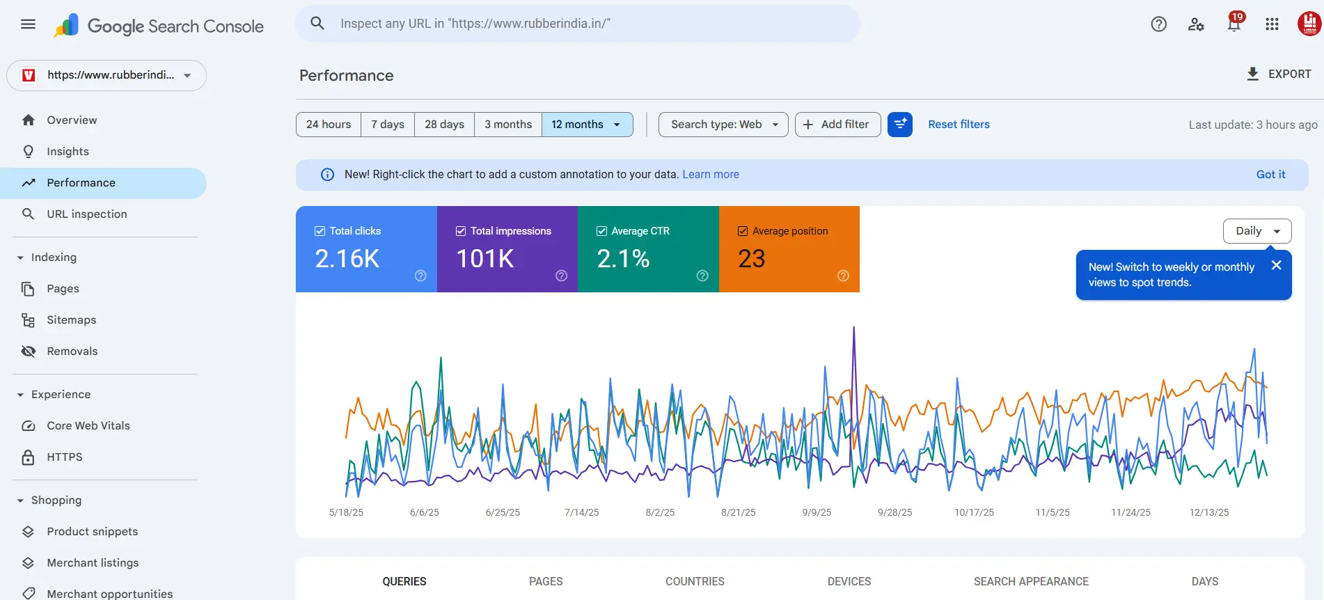 SEO Portfolio - Rubber India