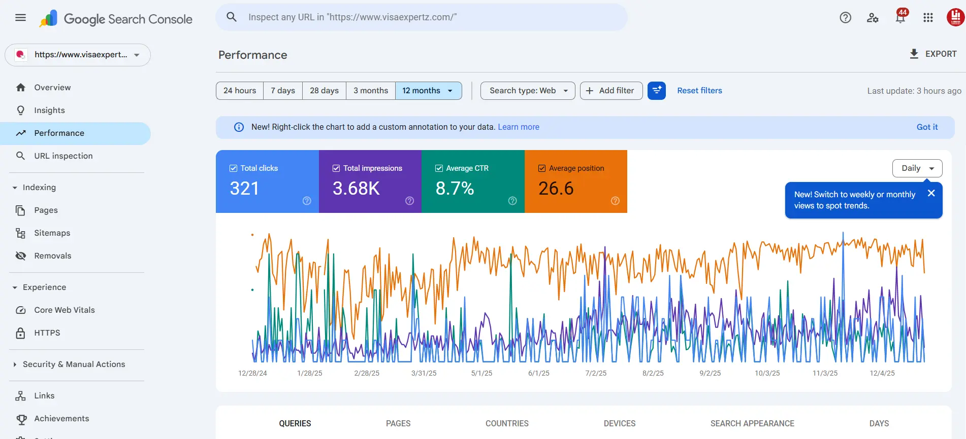 SEO Portfolio - Visa Expertz